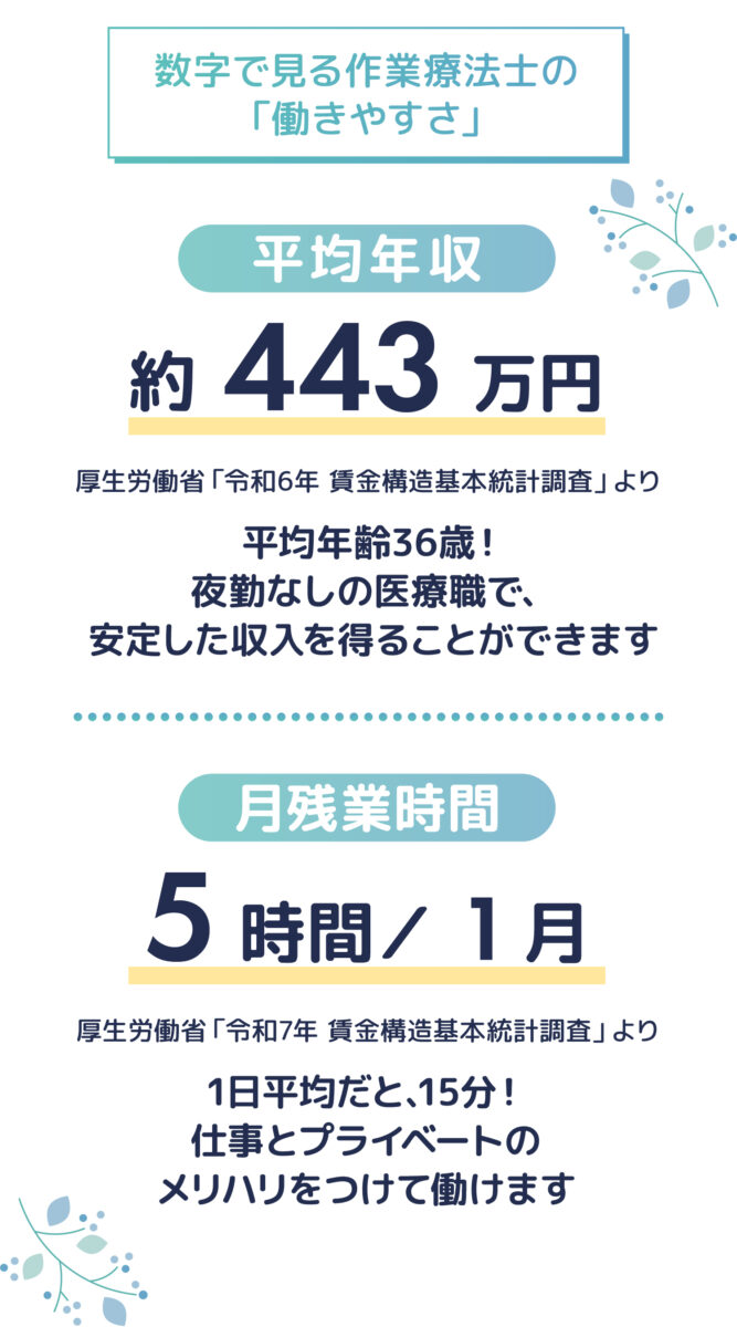 あなたの「得意」が活かせる!作業療法士の仕事
