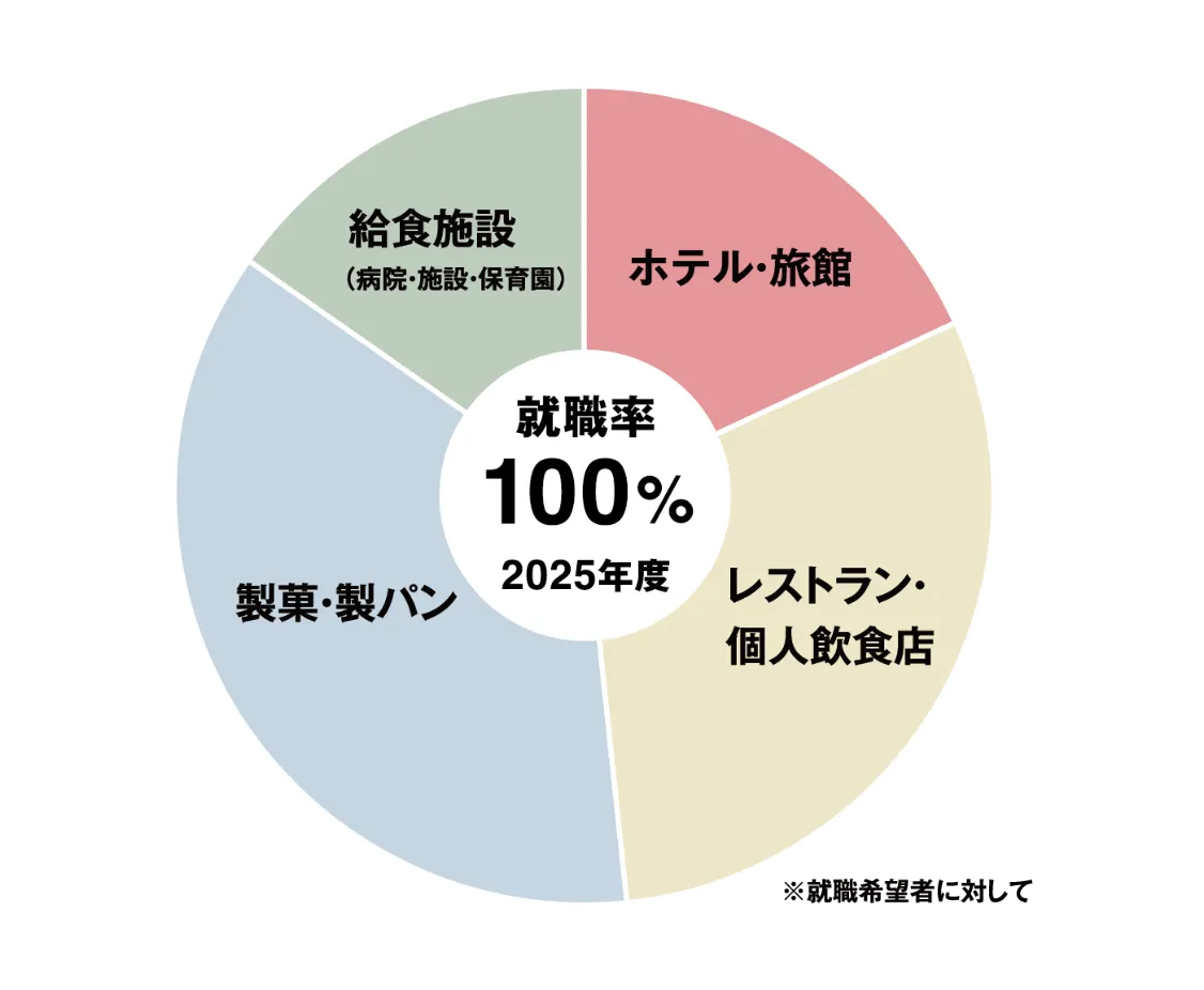 円グラフ