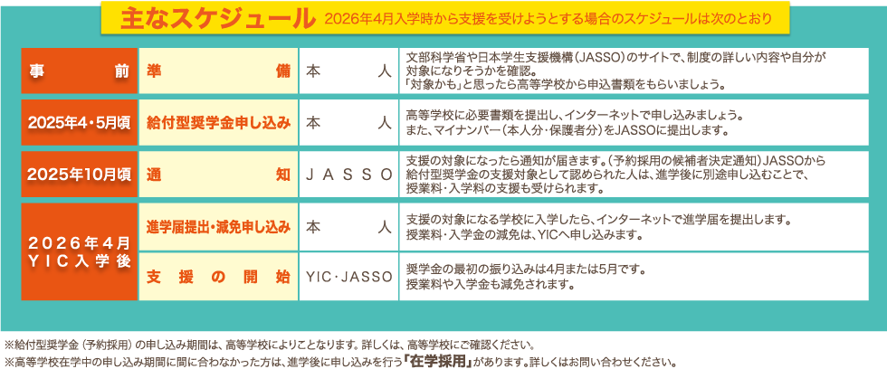 主なスケジュール　2024年4月から支援を受けようとする場合のスケジュールは次のとおり